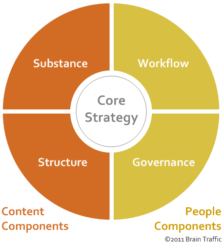 01302014-content-strategy-diagram
