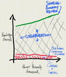 KnowledSharedPowerAmassed-10142014