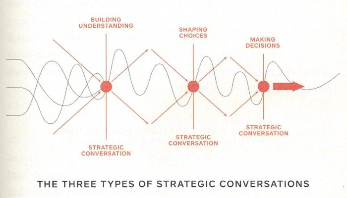 3TypesConversation-11182014