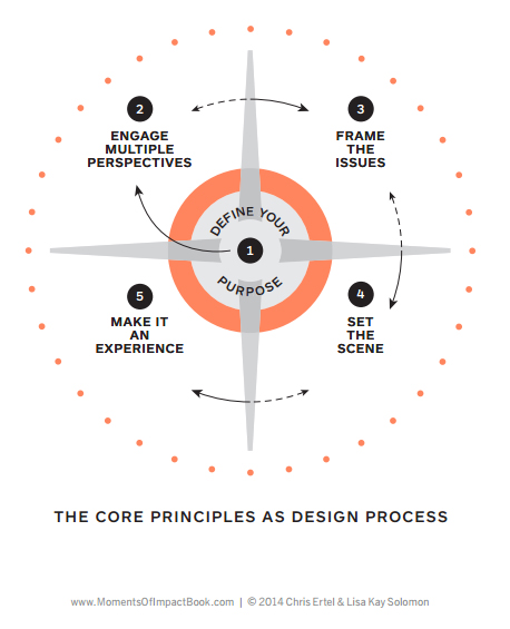 DesignAConversation-11182014