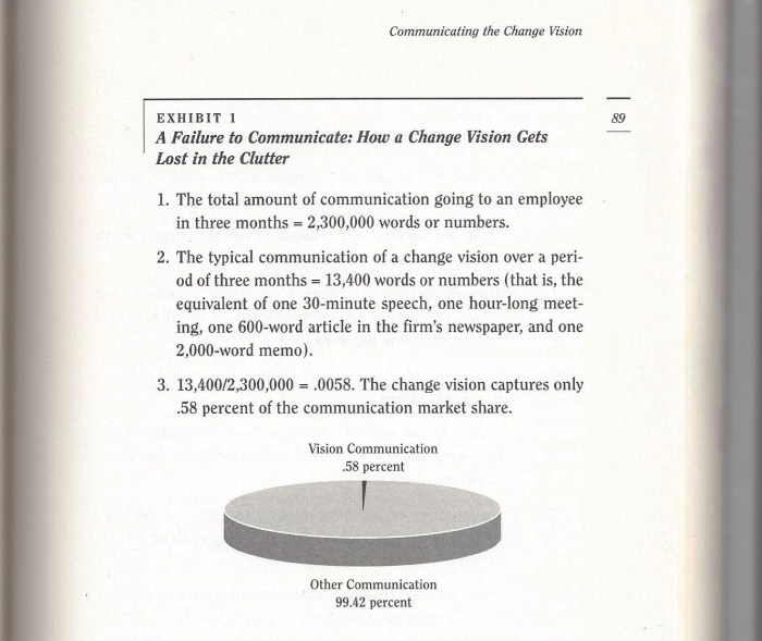 John P. Kotter, Leading Change (89)