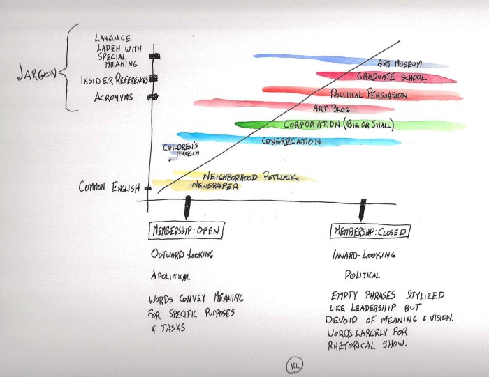 JargonChart-05042015