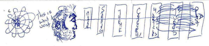 Today's Writing Task