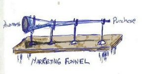 Marketing funnel-20160808